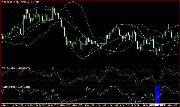 Analisis Tecnico EURUSD-op3a.jpg