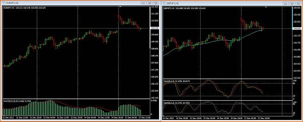 An&aacute;lisis T&eacute;cnico del EURJPY-gap-jpy.jpg