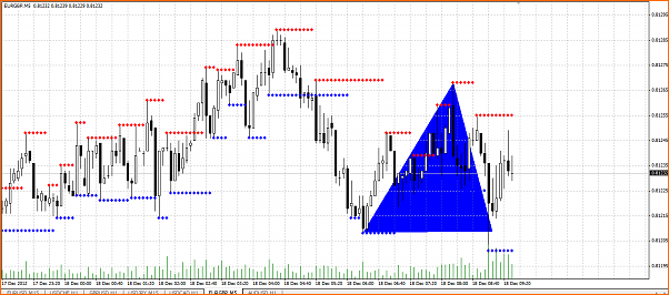 Secciones del Precio en Forex-seccion-forex-eurgbp.png