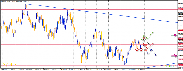 GBPUSD Analisis tecnico-26-02-2012-19-59-33-gbpusd.png