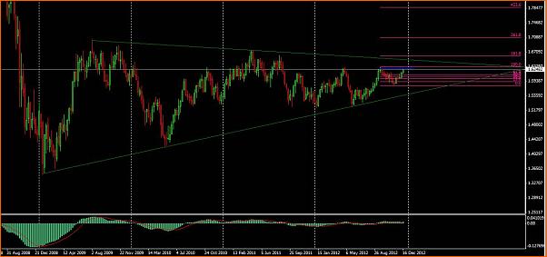 GBPUSD Analisis tecnico-gbpusd-semanal.jpg