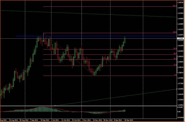 GBPUSD Analisis tecnico-gbpusd-diario.jpg