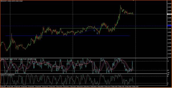 GBPUSD Analisis tecnico-gbpusd-m5.jpg