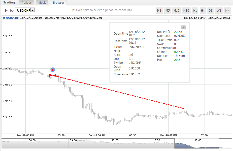 USDCHF Analisis Tecnico-usdchf.png