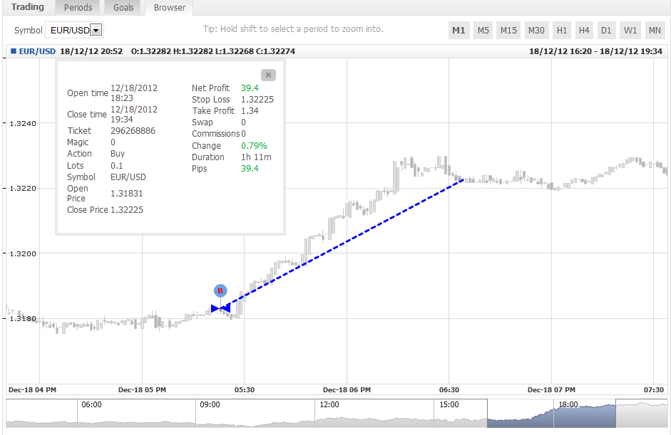 USDCHF Analisis Tecnico-eurusd.png