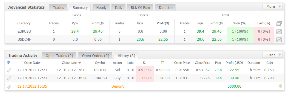 USDCHF Analisis Tecnico-estforex.png