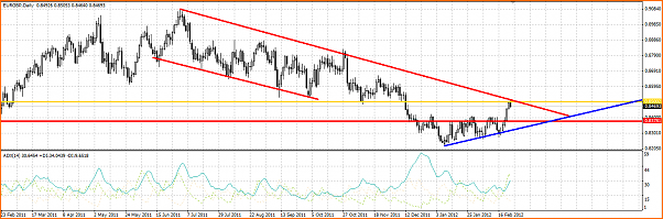 Analisis tecnico del EURGBP-triangulo-eurgbp.png