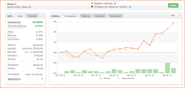Las de Reir y LLorar, diario de Forex de un Padawan-myfxbook191212grafico.png