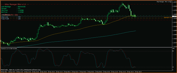 Analisis Tecnico EURUSD-eurusd-19-12-12.gif