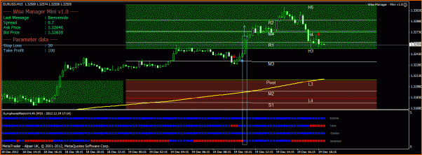 Diario de un "Lobo Estepario" entre osos y toros-eur-usd-dic12.19-m15.gif