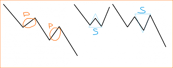 Secciones del Precio en Forex-seccion-pullback.png