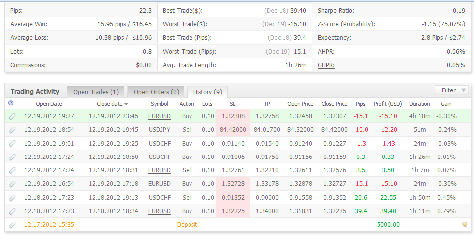 USDCHF Analisis Tecnico-estforex.png
