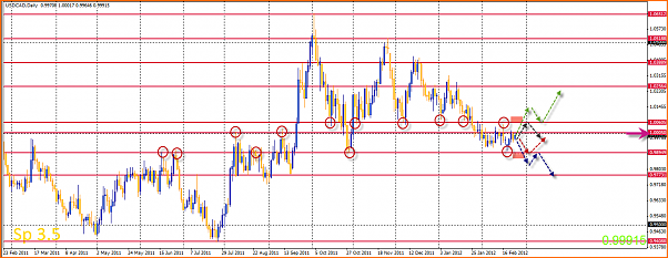An&aacute;lisis T&eacute;cnico USDCAD-26-02-2012-21-05-28-usdcad.png