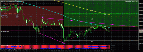 Diario de un "Lobo Estepario" entre osos y toros-nzd-usd-dic12.20-m15.gif