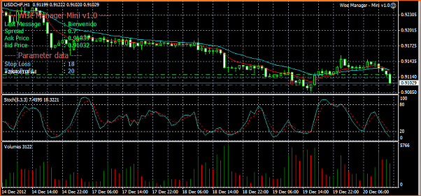 Diario de Forex de un estudiante-2012-12-20_124904.png