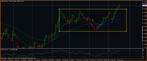 Analisis Tecnico EURUSD-hch-d1.gif