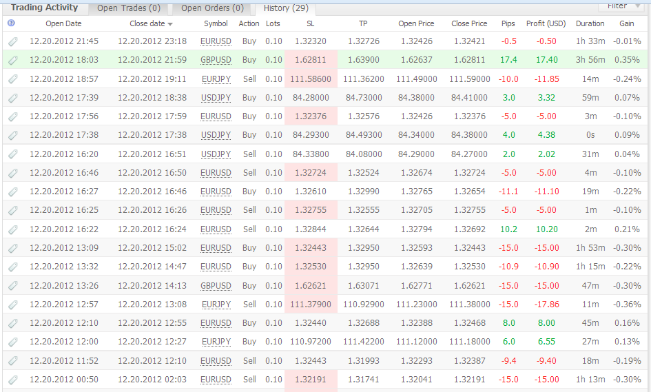 GBPUSD Analisis tecnico-estforex.png