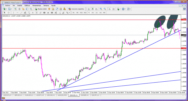 Analisis Tecnico EURUSD-gra.gif