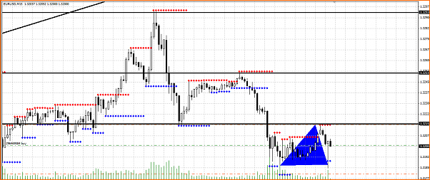 Secciones del Precio en Forex-seccion-forex.png