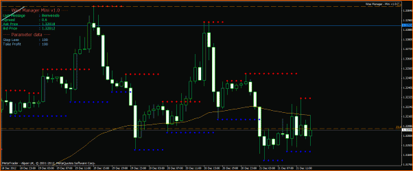 Analisis Tecnico EURUSD-eurusd-20-12-12.gif