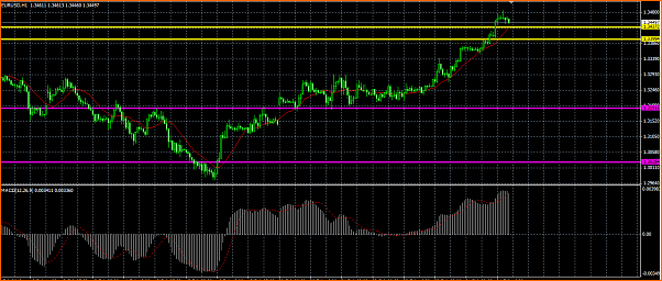 Analisis Tecnico EURUSD-eurusd.png