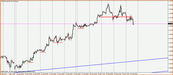 Analisis Tecnico EURUSD-seg.-tendencia-h1-eur-usd.gif