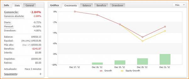 Diario de Operaciones en FOREX de zitrux-grafica1.jpg