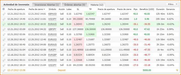 Diario de Operaciones en FOREX de zitrux-operaciones1.jpg