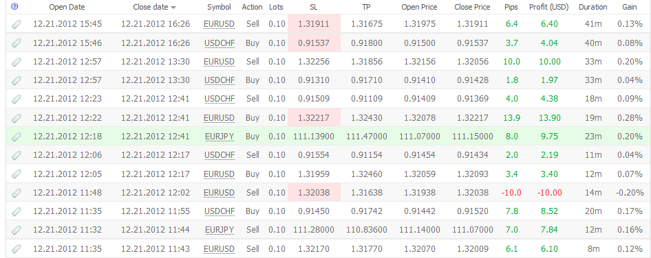 An&aacute;lisis T&eacute;cnico del EURJPY-estforex.png