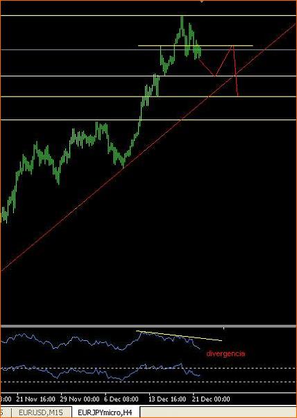 Analisis Tecnico EURUSD-euryen.jpg