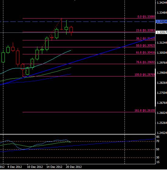 Analisis Tecnico EURUSD-eur-usd-21dic-diario.jpg