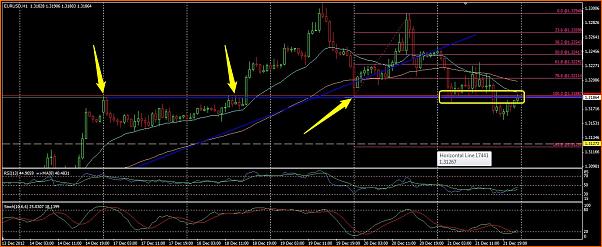 Analisis Tecnico EURUSD-eur-usd-21dic-h1-.jpg
