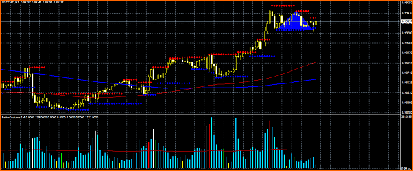 Secciones del Precio en Forex-seccion-forex-estrategia.png