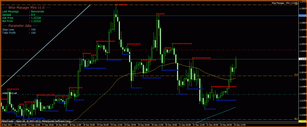 Analisis Tecnico EURUSD-eurusd-24-12-12.gif