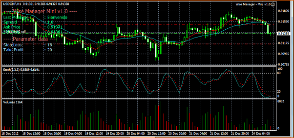 Diario de Forex de un estudiante-2012-12-24_102240.png