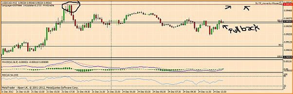 An&aacute;lisis T&eacute;cnico USDCAD-1.jpg