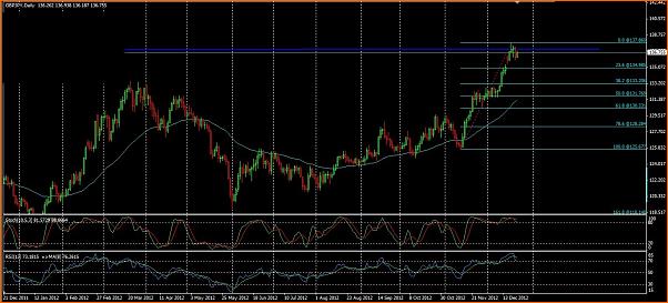 Analisis tecnico del GBPJPY-24dic-d1-gbpjpy.jpg