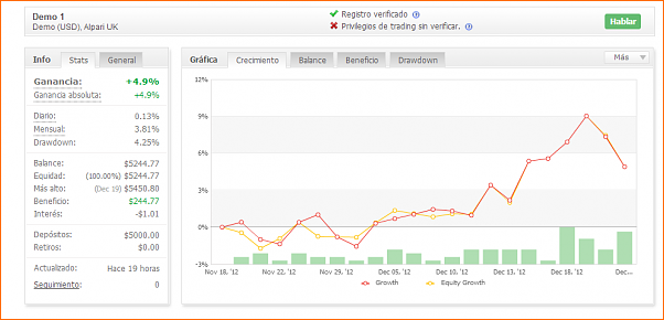 Las de Reir y LLorar, diario de Forex de un Padawan-myfxbook211212grafico.png