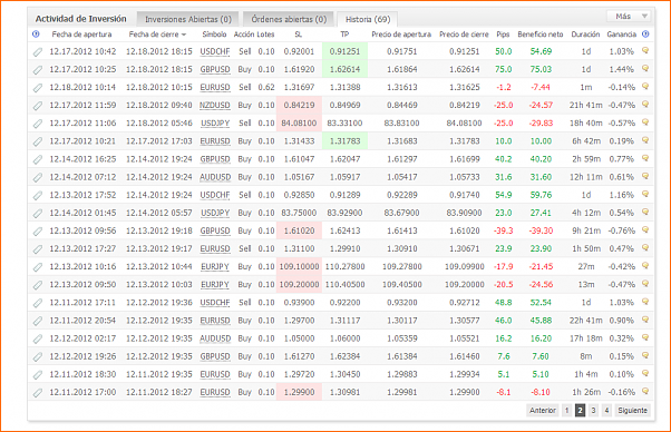 Las de Reir y LLorar, diario de Forex de un Padawan-myfxbook211212historial2.png