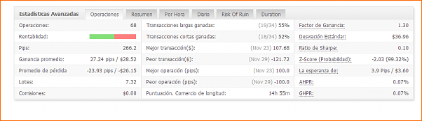 Las de Reir y LLorar, diario de Forex de un Padawan-myfxbook211212estadisticas.png