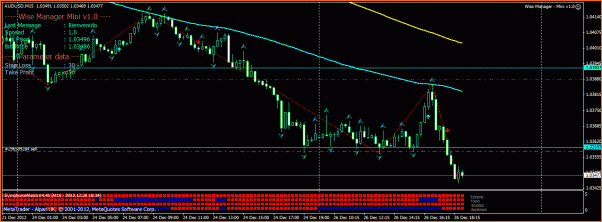 Diario de un "Lobo Estepario" entre osos y toros-aud-usd-dic12.26-m15.gif
