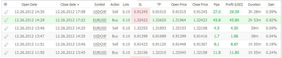 Analisis Tecnico EURUSD-estforex.png