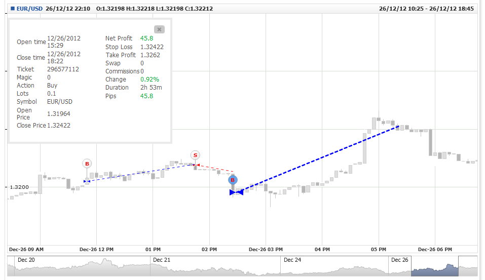 Analisis Tecnico EURUSD-eurusd.png