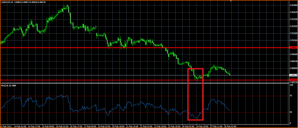 USDCHF Analisis Tecnico-usdchf.png