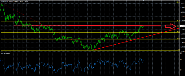 Analisis Tecnico EURUSD-eurusd.png
