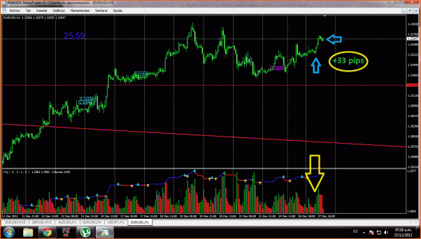 diario de Forex de Molina Andrey-eurusd.gif