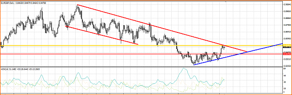 Analisis tecnico del EURGBP-eurgbp.png