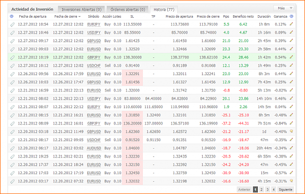 Las de Reir y LLorar, diario de Forex de un Padawan-myfxbook271212.png