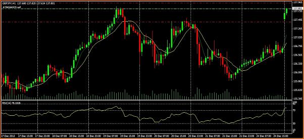 Pilsener: Mi primer diario de Forex-gbpjpy.jpg