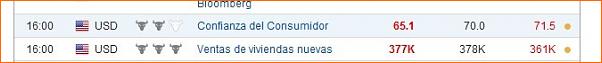 Analisis Tecnico EURUSD-malos-datos-.jpg